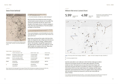 Johann Bayer — In Snatched Hours — spread: Orion seen from behind, and where the error comes from (digital preview of the printed pages)
