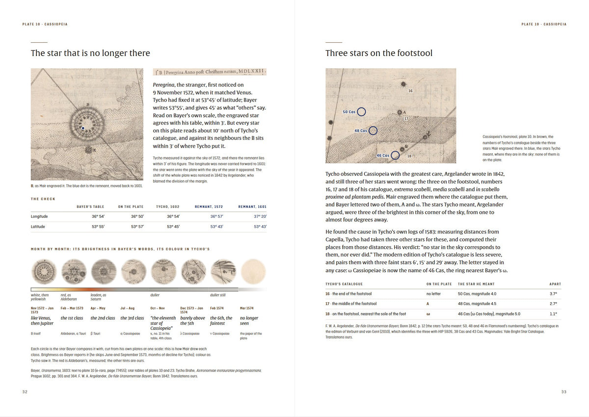 Johann Bayer — In Snatched Hours — spread: the star that is no longer there, month by month (digital preview of the printed pages)