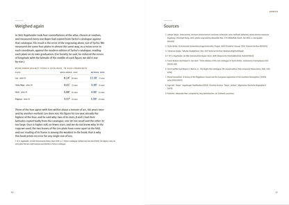Johann Bayer — In Snatched Hours — spread: weighed again, 1842 and 2026 (digital preview of the printed pages)