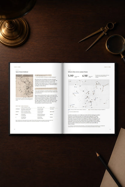 Johann Bayer — In Snatched Hours — the book open on a desk at night, at Orion: seen from behind, and where the error comes from (digitally composed view with the actual printed pages)